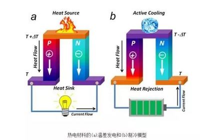 科研人員徒手點亮小燈泡 空調設備制造中的前沿探索