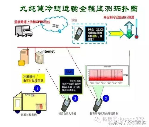 制冷行業真專家，為您的食品安全護航